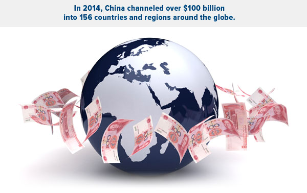 In 2014, China Channeled Over $100 Billion into 156 Countries and Regions Around the Globe