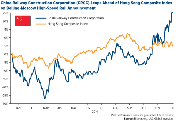 China-Railway-Construction-Corporation-CRCC-LEaps-Ahead-of-Hang-Seng-Index