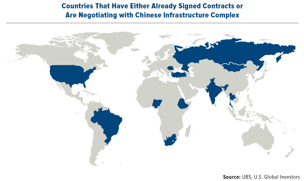 Countries-That-Have-Either-Already-Signed-Contracts-or-Are-Negotiating-with-Chinese-Infrastructure-Complex
