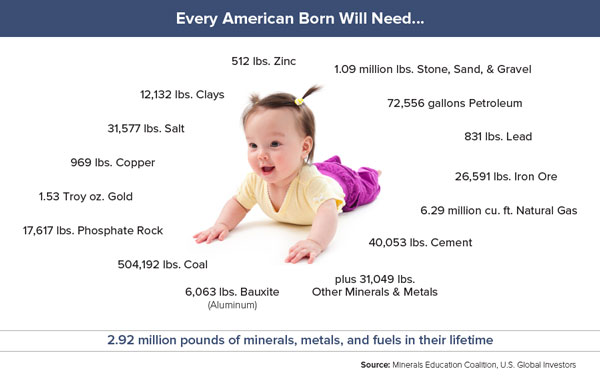 Every American Born Will Need...