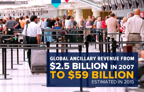 Global Ancillary Revenue From $2.5 Billion in 2007 to $59 Billion Estimated in 2015