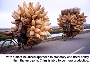 With a more balanced approach to monetary and fiscal policy than the eurozone, China is able to be more productive.