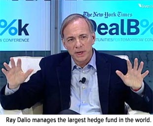 Ray Dalio manages the largest hedge fund in the world