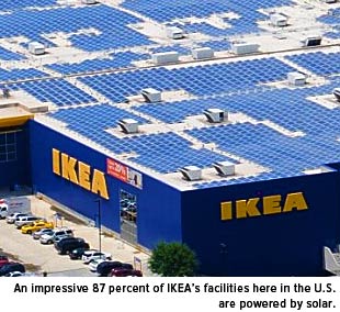 An impressive 87 percent of IKEA's facilities here in the U.S. are powered by solar.