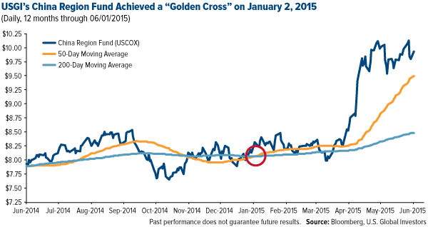 USGIs-China-Region-Fund-Achieved-a-Golden-Cross-on-January-2-2015