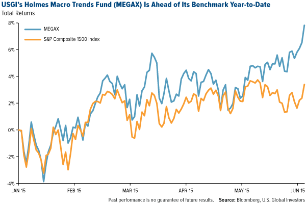 USGIs-Holmes-MAcro-Trends-Fund-MEGAX-Is-Ahead-of-Its-Benchmark-Year-to-Date