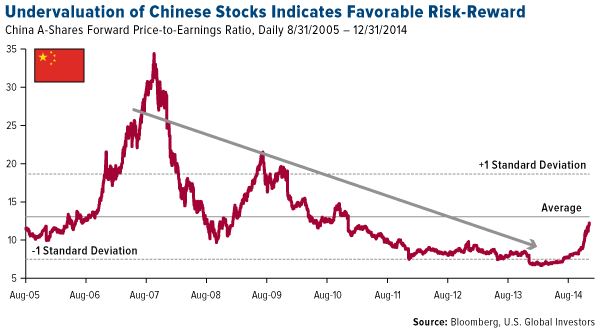 Undervaluation-of-Chinese-Stocks-Indicates-Favorable-Risk-Reward