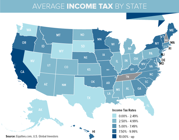 Average Income Tax by State