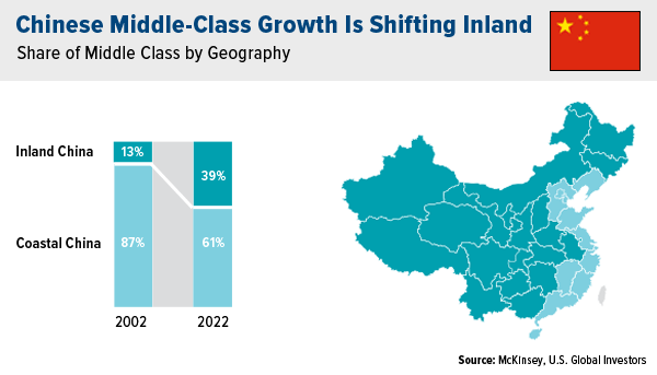 Chinese Middle-Class Growth is Shifting Inland