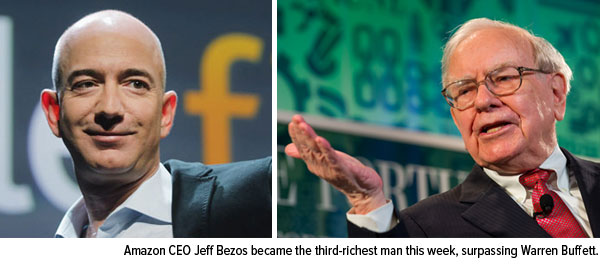 jeff bezos third richest man warren buffett