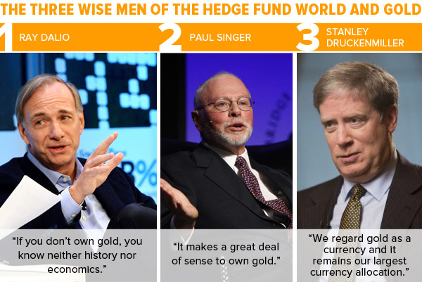 It makes a great deal of sense to own gold. Billionaire hedge fund manager, Paul Singer