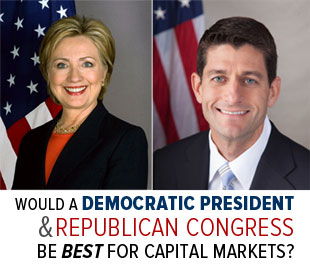would a democratic president and republican congress be best for capital markets?
