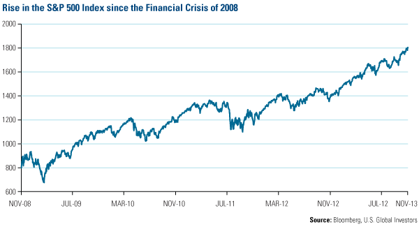 Rise in the S&P 500 Index since the Financial Crisis of 2008