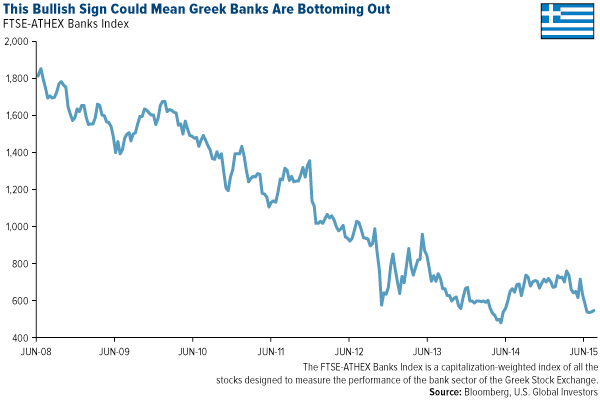 This-Bullish-Sign-Could-MEan-Greek-Banks-Are-Bottoming-Out