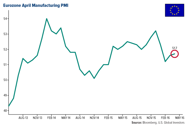 Eurozone April Manufacturing PMI