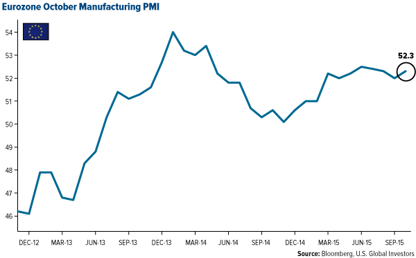 Eurozone-October-Manufacturing-PMI