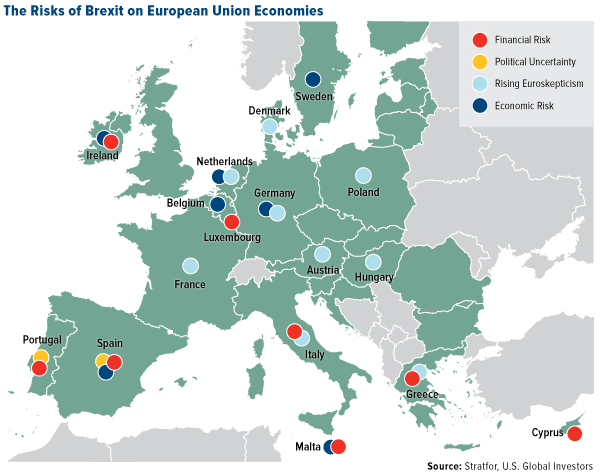 The Risk of Brexit on European Union Economies