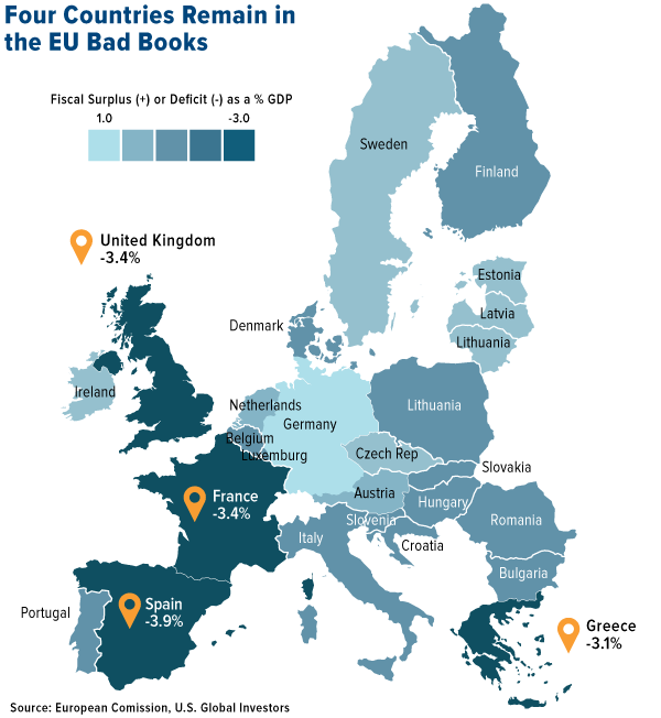 Four Countries Remain in the EU Bad Books