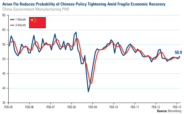 China Government Manufacturing PMI