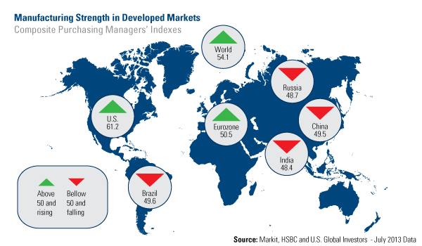 Manufacturing Strength in developed Markets