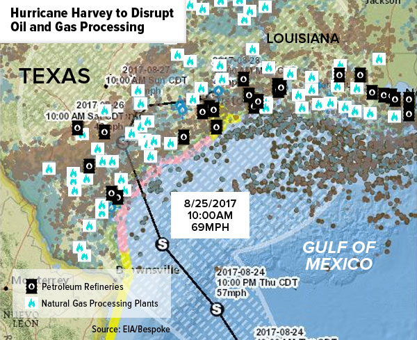 Hurricane Harvey to disrupt oil and gas processing