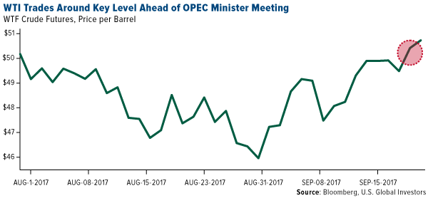 WTI trades around key level ahead of OPEC minister meeting