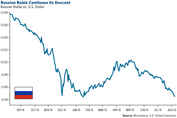 Russian-ruble-continues-its-descent