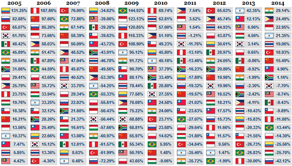 India the Best-Performing Emerging Market - Happy Indian People