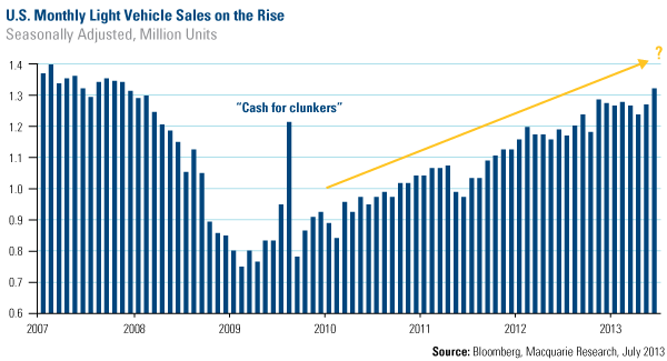 US monthly light vehicle sales on rise