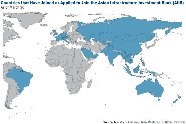 Countries that Have Joined or Applied to Join Asian Infrastructure Investment Bank (AIIB)