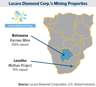 Lucara Diamond Corp.'s Mining Properties