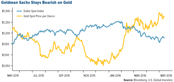 Goldman Sachs Stays Bearish on Gold