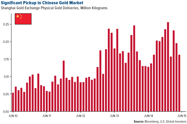 Will-Chinese-Investors-Rotate-to-Gold