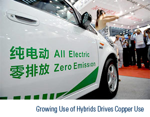 Growing use of hybrids drives copper use