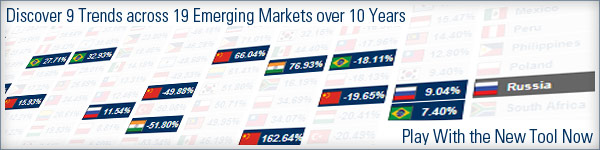 Discover 9 Trends Across 19 Emerging Markets Over 10 Years