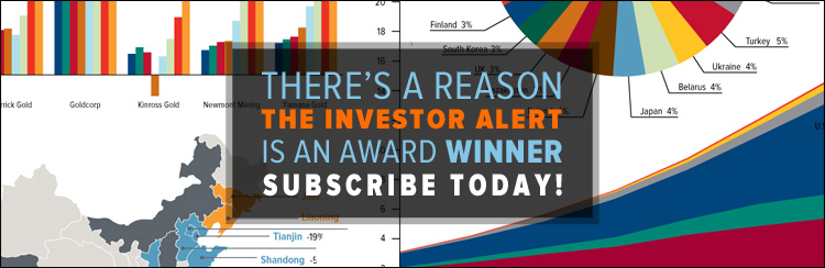 Subscribe to the Investor Alert - U.S. Global Investors