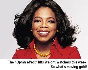 Oprah bought 10 percent of weight watchers