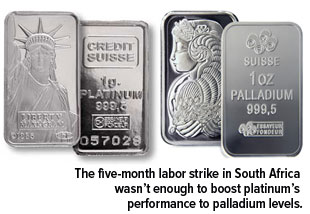The five-month labor strike in South Africa wasn't enough to boost platinum's performance to palladium levels