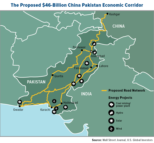 the Proposed $46-Billion China Pakistan Economic Corridor