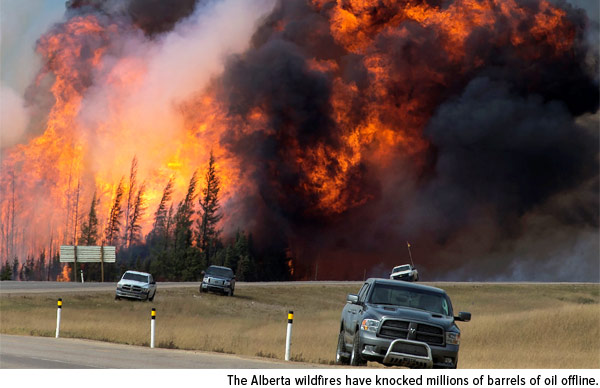 The Alberta wildfires have knocked millions of barrels of oil offline.