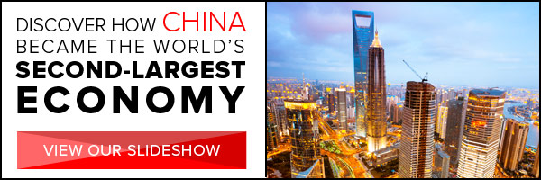 China Second Largest Economy Slideshow