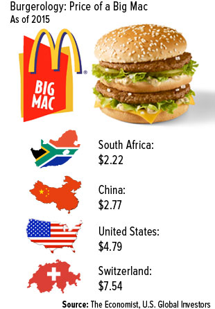 Burgerology: Price of a Big Mac as of 2015