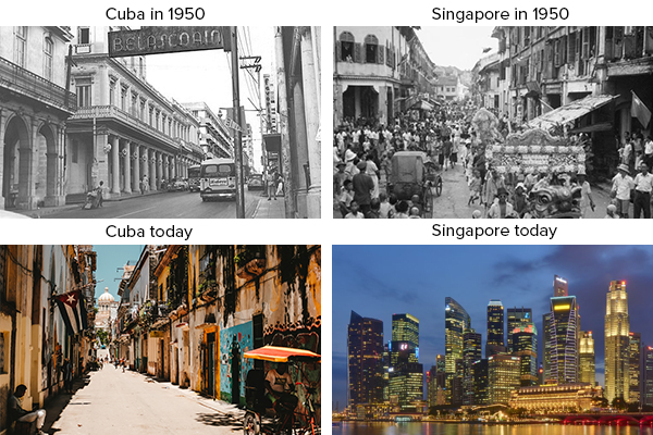 Cube in 1950, Singapore in 1950, Cuba today, Singapore today