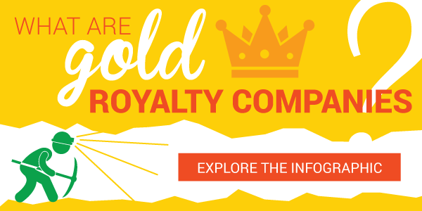what are gold royalty companies explore the infographic
