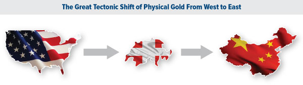The Great Tectonic Shift of Physical Gold From West to East