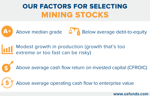Our Factors For Selecting Mining Stocks