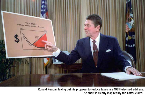 Ronald Reagan laying out his proposal to reduce taxes in a 1981 televised address. The chart is clearly inspired by the Laffer curve.