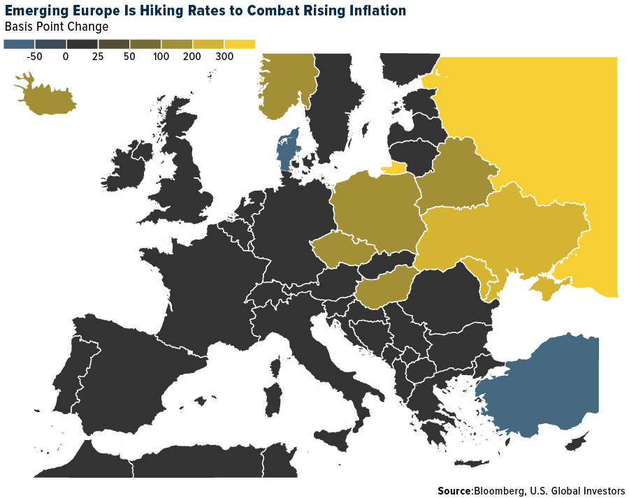 Emerging Europe is Hiking Rates to Comabt Rising Inflation