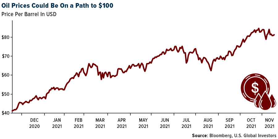 Oil Prices Could Be On a Path to $100