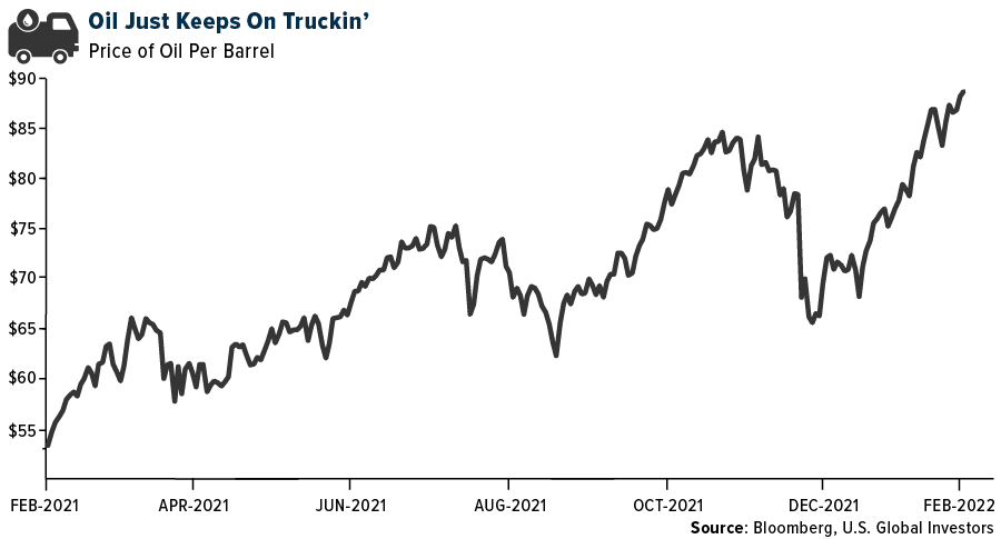 Oil keeps truckin